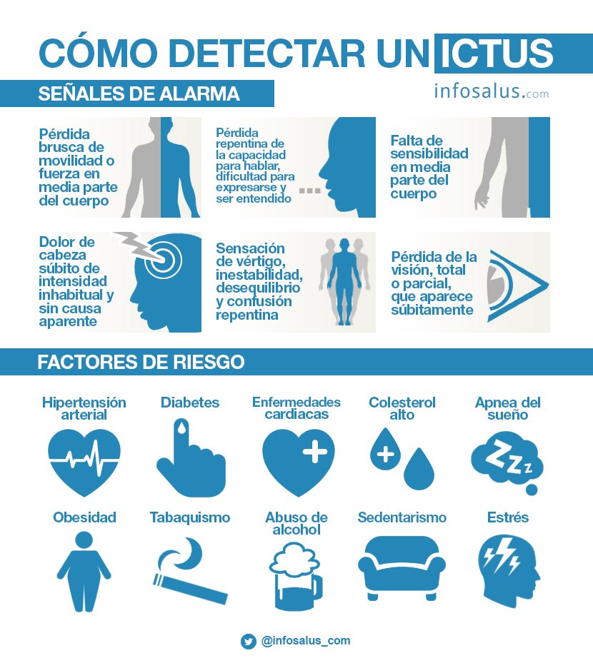 infografia sobre ictus