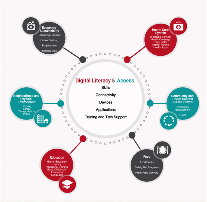 digital-literacy